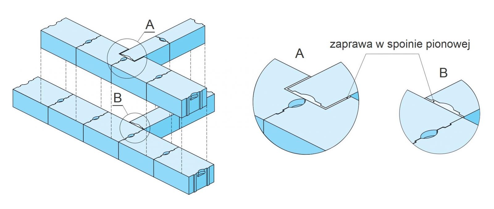 Sposób połączenia ściany nośnej wewnętrznej ze ścianą zewnętrzną jednowarstwową (rys. SOLBET)