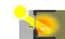 Wpadające przez okno bez osłon promieniowanie słoneczne silnie nagrzewa wnętrze (fot. FAKRO)