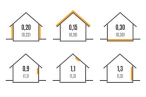 Od stycznia 2021 roku obowiązują nowe wymagania w zakresie efektywności energetycznej budynków. Jak zmieniają się dotychczasowe wartości U i Ep dla budynków jednorodzinnych?
