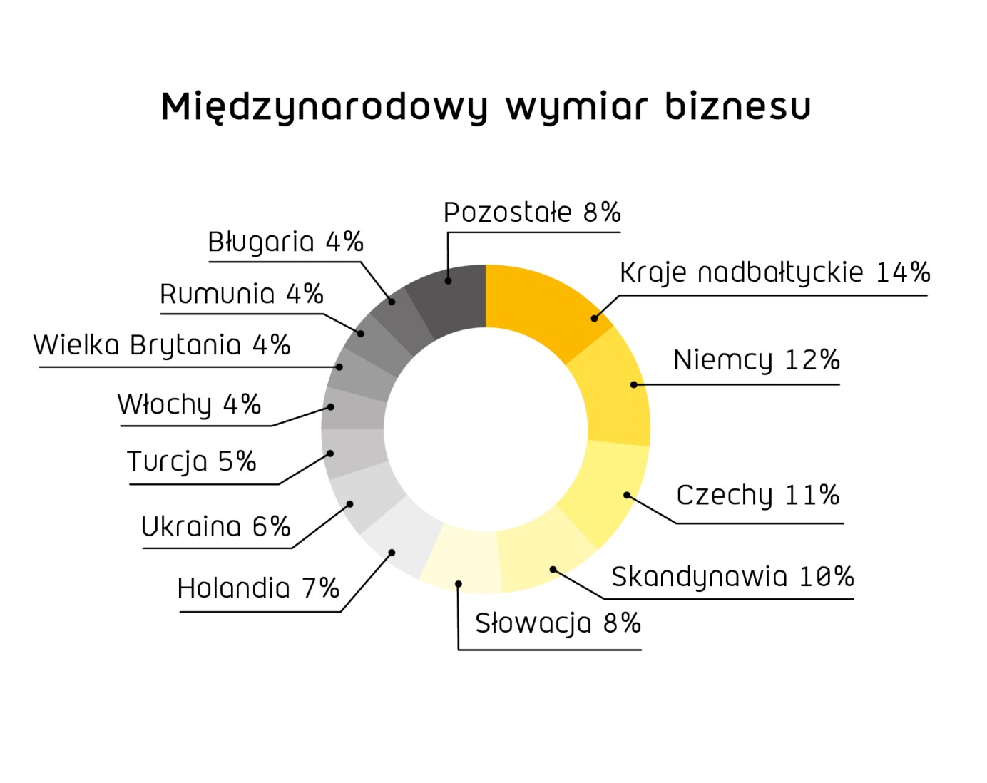 BUDMA narodowości