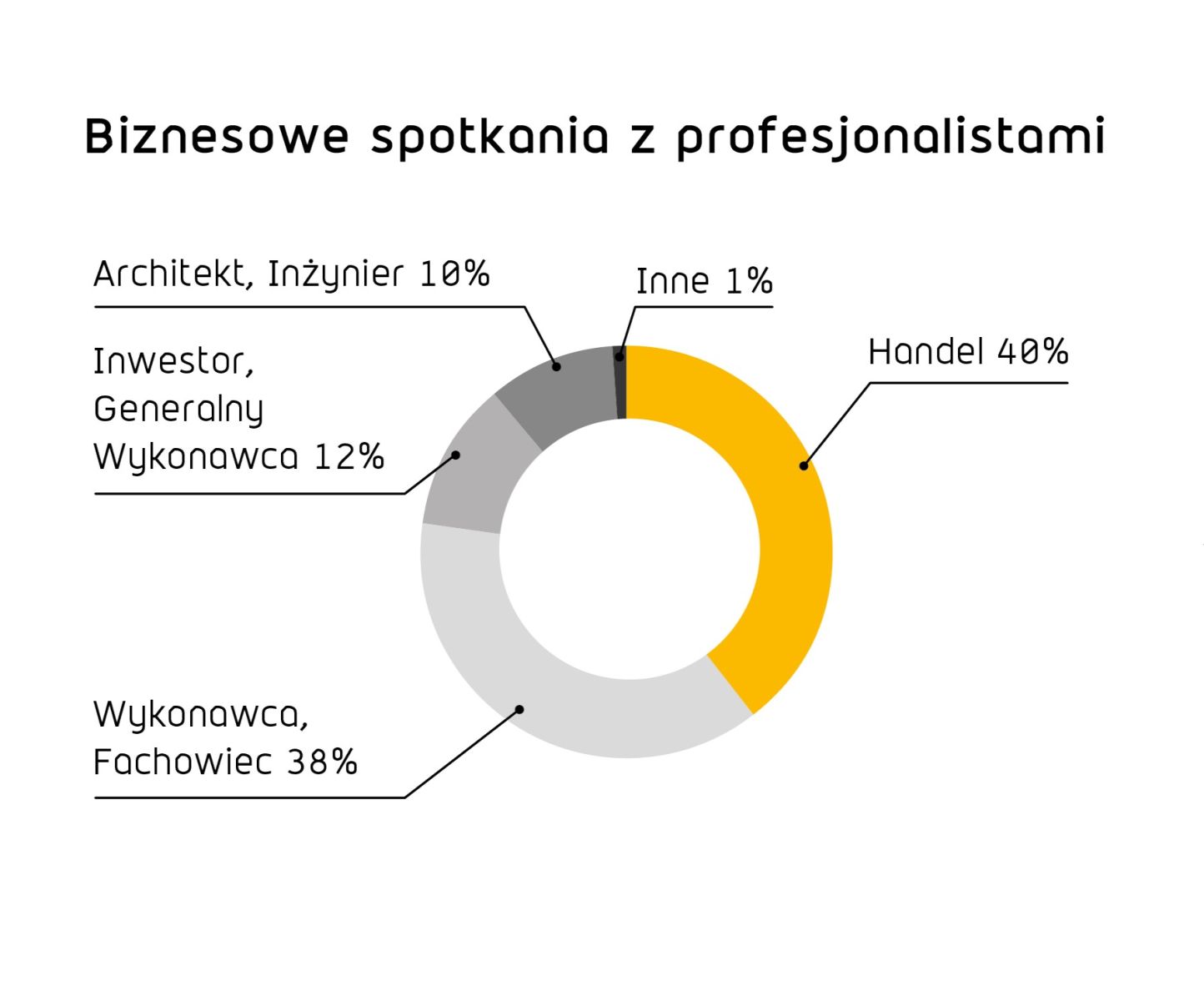 BUDMA biznesowe spotkania z profesjonalistami