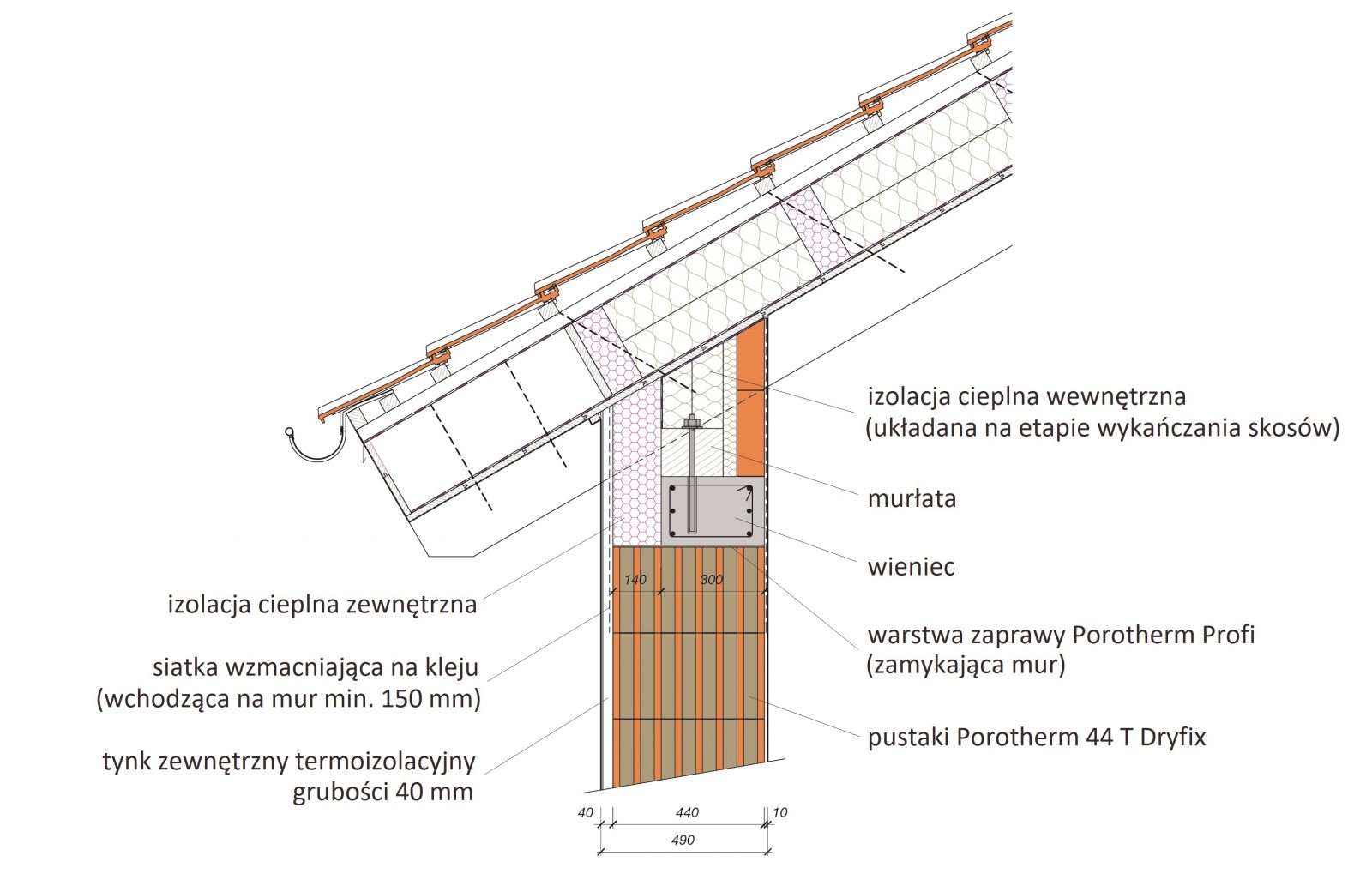 Rys.5. Przykładowe rozwiązanie ocieplenia miejsca połączenia ściany z dachem (ryc. WIENERBERGER)