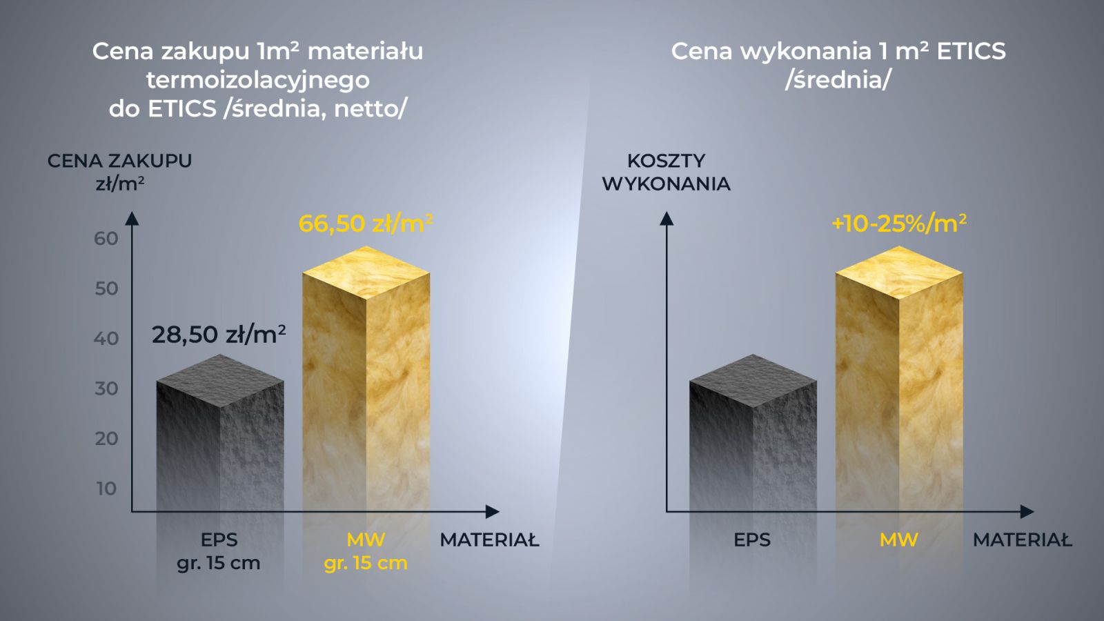PSPS-porownanie kosztow zakupu materialu i instalacji ETICS styropian-welna (fot. PSPS))