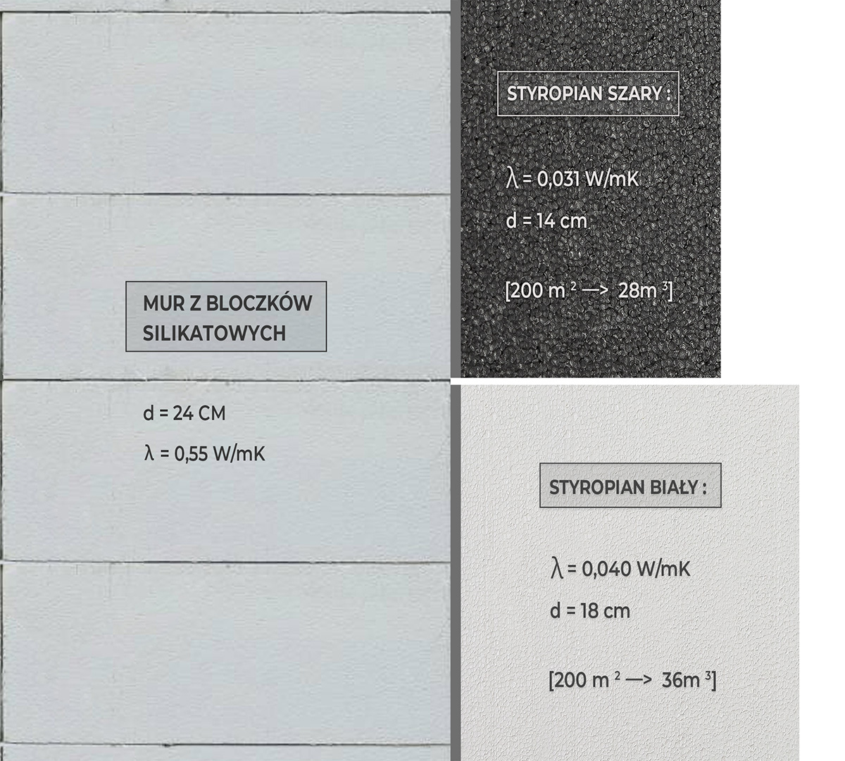 Parametry białego i szarego styropianu (fot. POiD)