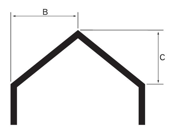Uproszczony wzór na obliczenie powierzchni połaci dachowej (rys. GALECO)