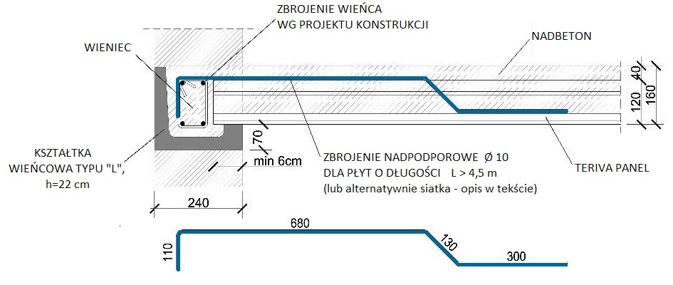 Jednostronne oparcie stropu TERIVA PANEL 16 prostopadle do wieńca z wykorzystaniem kształtek wieńcowych - schemat przygotowania zbrojenia nadpodporowego (rys. KONBET)