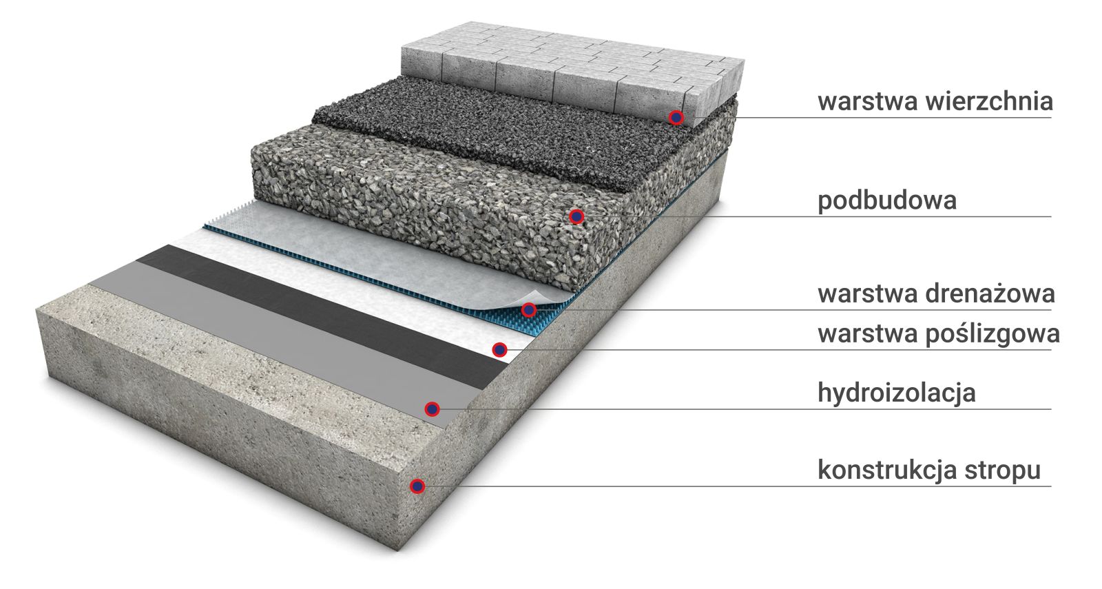 Przekrój przez strop nad garażem nieogrzewanym, przykryty gruntem i z utwardzoną nawierzchnią (fot. REMMERS)
