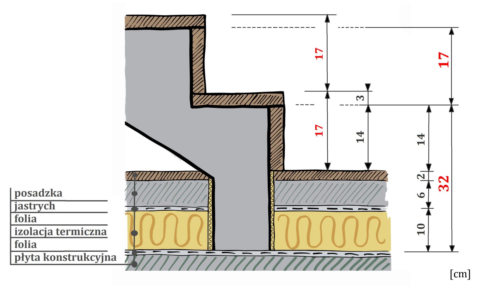 Wyznaczanie wysokości pierwszego stopnia schodów - przykładowy schemat (rys. Eryka Rakoczy)