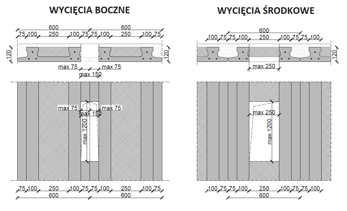 Schemat wycięć instalacyjnych w stropie Teriva Panel (rys. KONBET, stropy.pl)